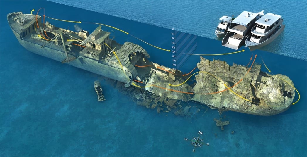 Bucear en el Mar Rojo El Naufragio El Thistlegorm